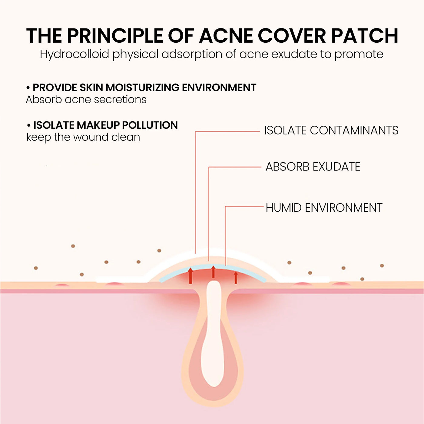 Repair Acne Patch,200Patches
